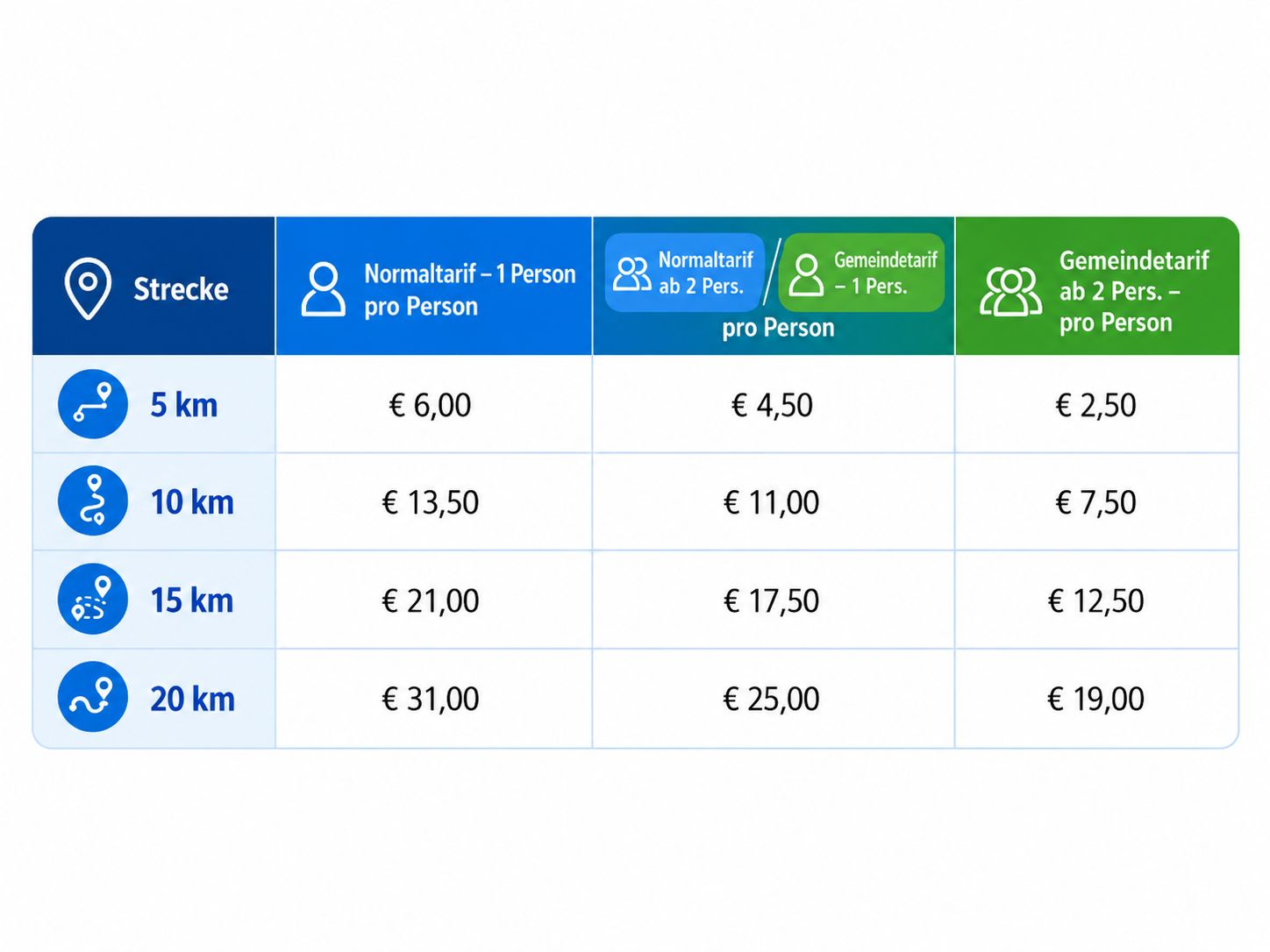Fahrpreistabelle mit Strecken und Tarifen