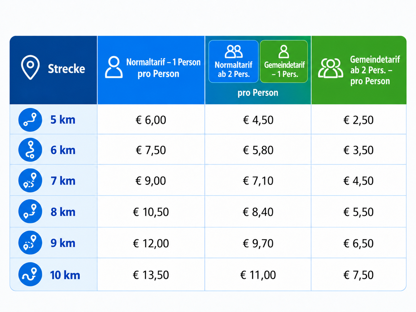 Fahrpreistabelle mit Tarif Tabs