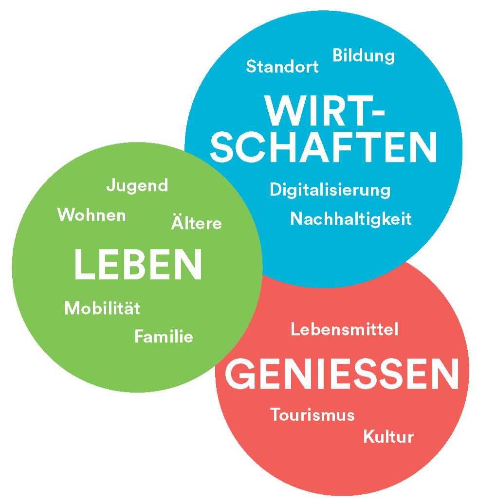 Unsere Staerkefelder